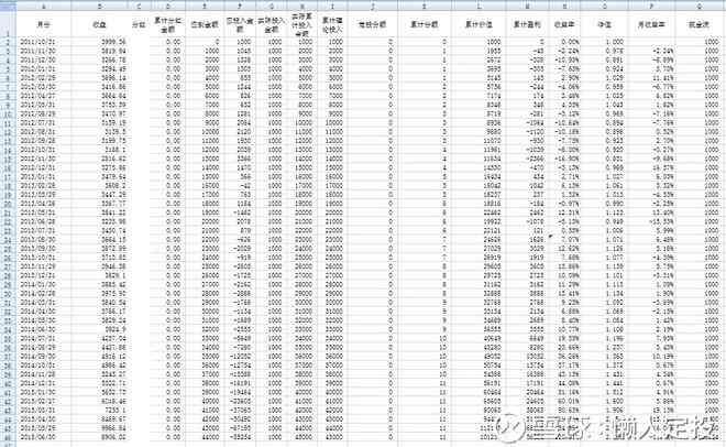 基金定投的最佳时机（定投什么时候开始最好？）(图1)