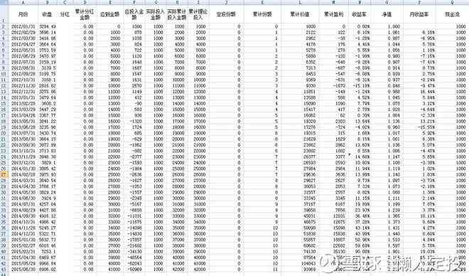 基金定投的最佳时机（定投什么时候开始最好？）(图3)