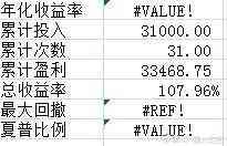 基金定投的最佳时机（定投什么时候开始最好？）(图6)