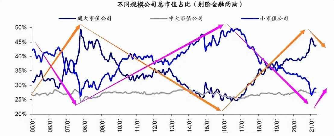 如何分析基金的投资策略（基金投资中常用的四种策略）(图3)