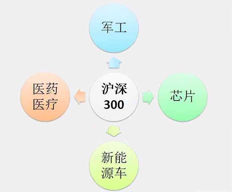 如何分析基金的投资策略（基金投资中常用的四种策略）(图4)