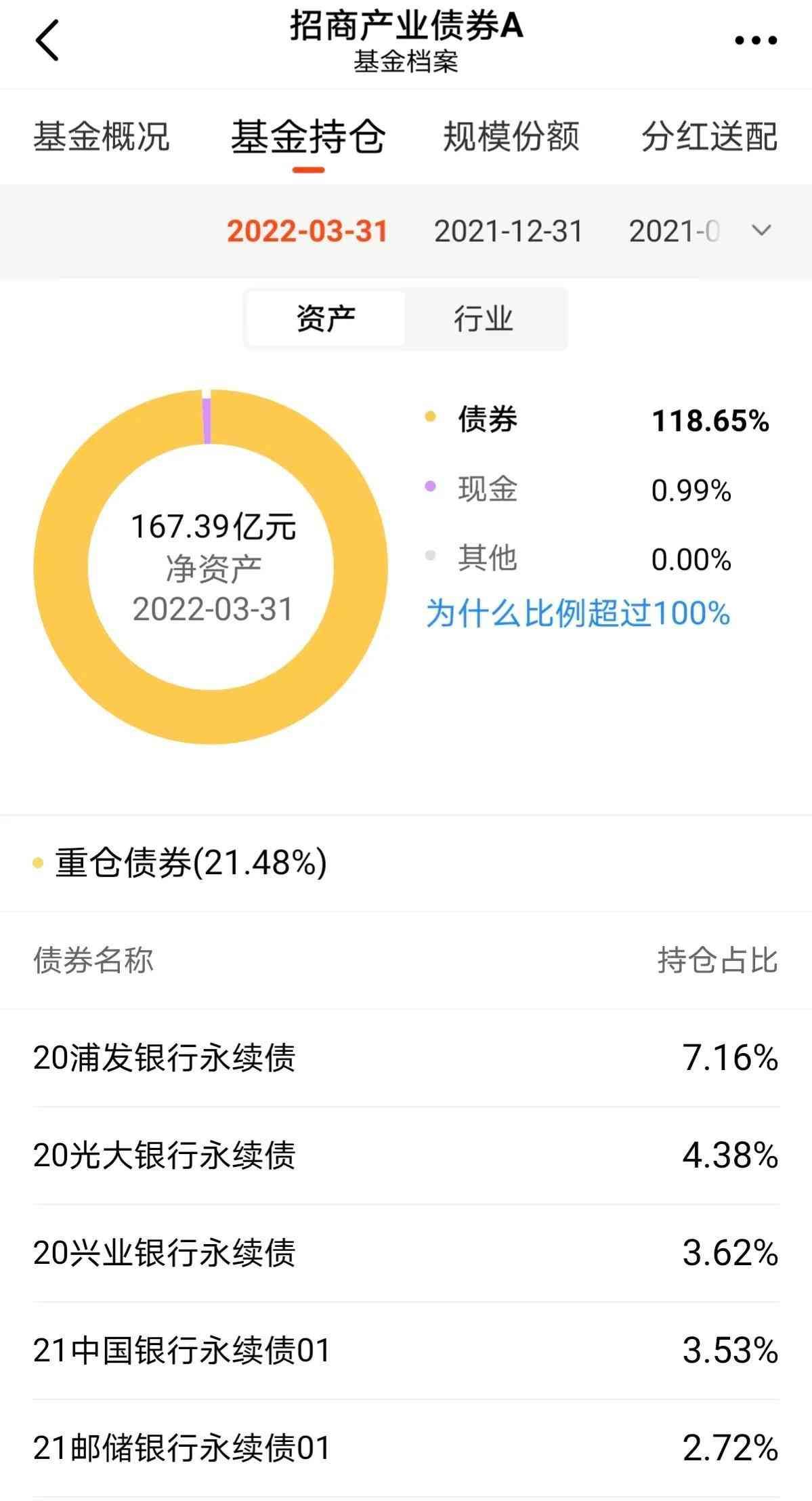 如何评价债券基金的信用等级（如何投资一只债券基金、查看债券持仓信用评级？）(图1)