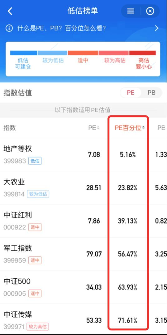 基金止盈止损策略的设定（基金定投，该如何止盈？7个小锦囊）(图4)