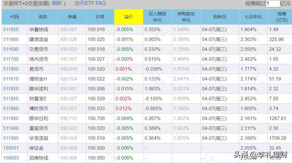 基金简而言之是什么（经常听到有人说买基金，那是什么基金？有那么赚钱？）(图3)