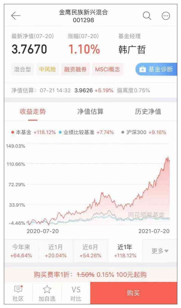 基金投资的心理学技巧（最近买基金你可能会出现心理落差，正确的投资方式是这样的）(图2)