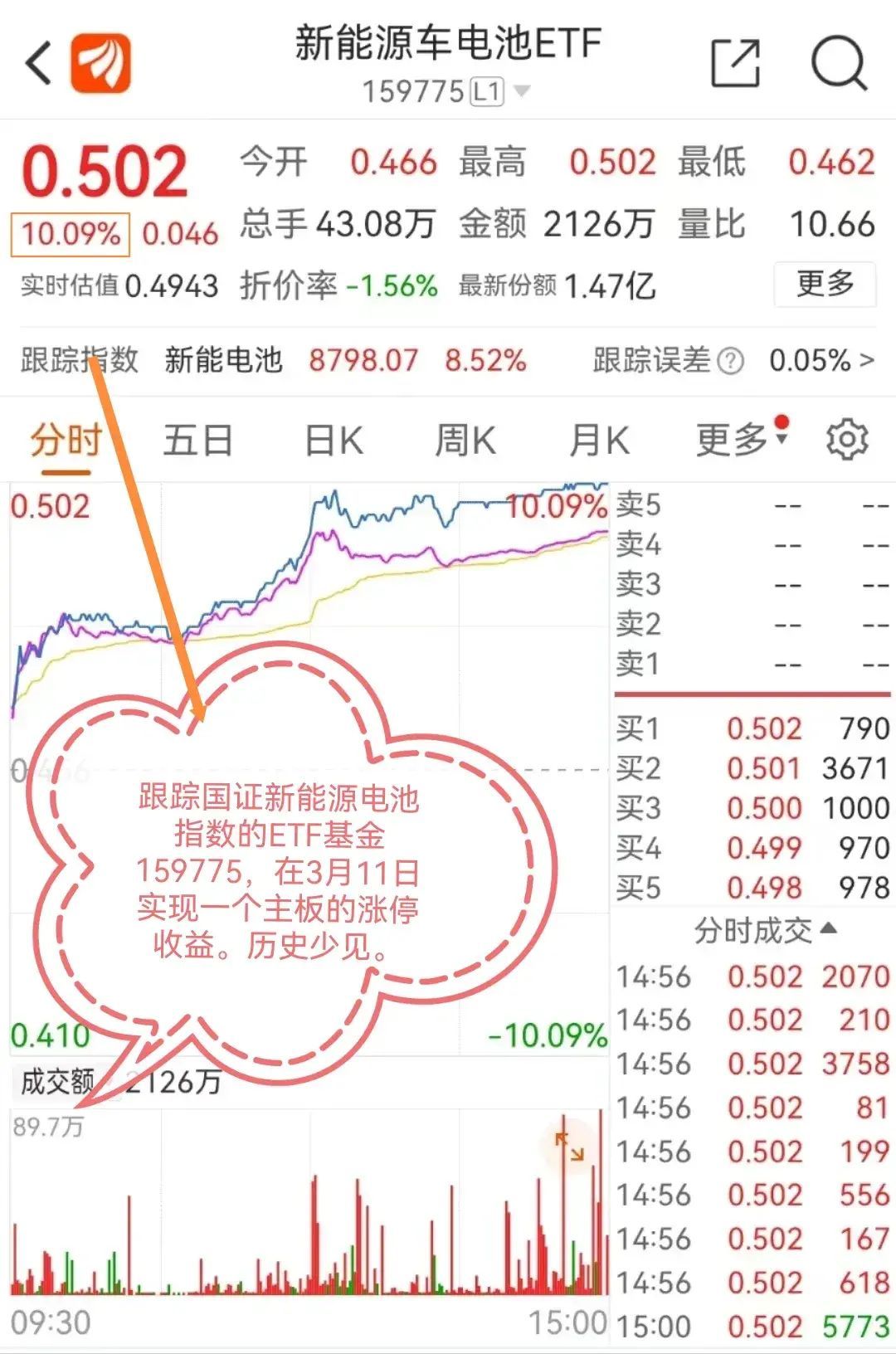 如何分析基金收益（基金的三种投资收益，这是买基金必须搞懂的内容！）(图3)