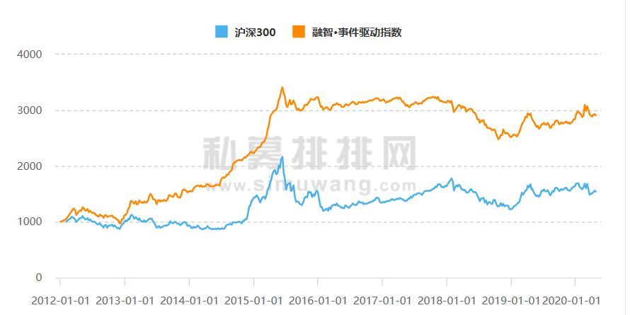 如何分析基金的投资策略（中国的投资渠道其实并不少，基金八大投资策略解析（最全））(图6)