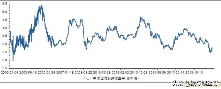 债券型基金的风险控制策略（如何减少债券基金的投资风险？）(图2)