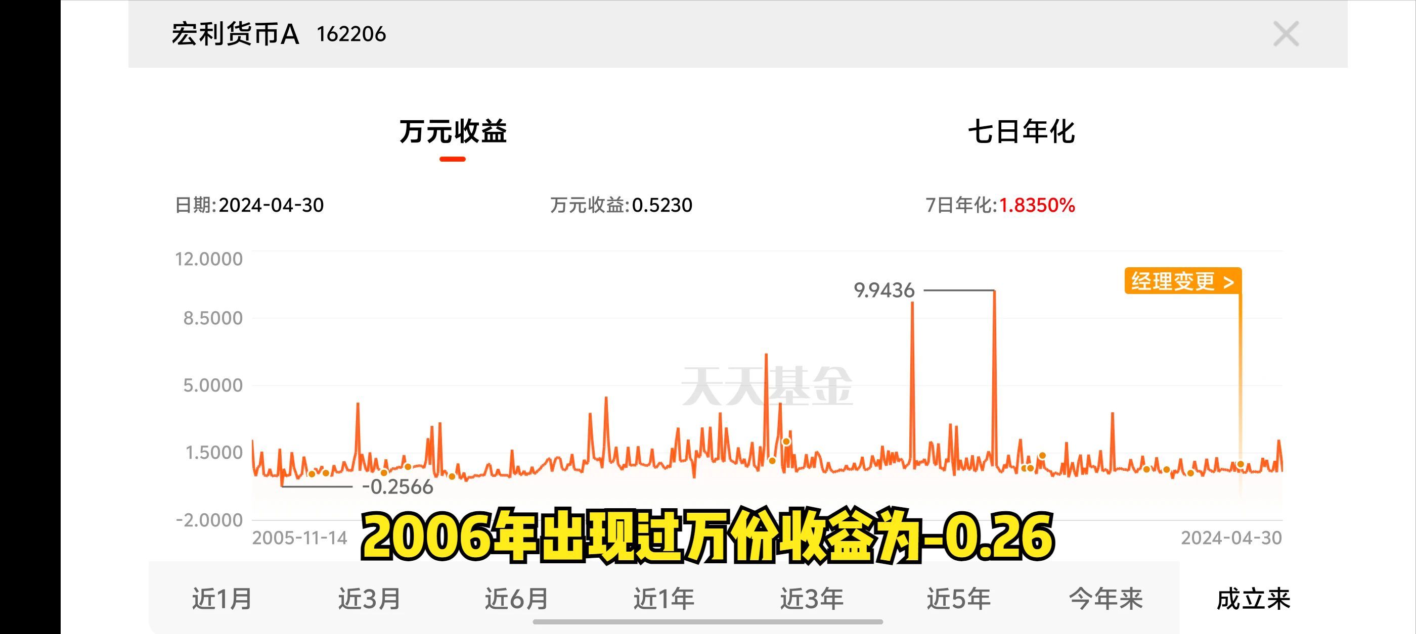 买中低风险基金好吗（余额宝、零钱通、货币基金安全吗？会亏损吗？怎么降低风险？）(图5)