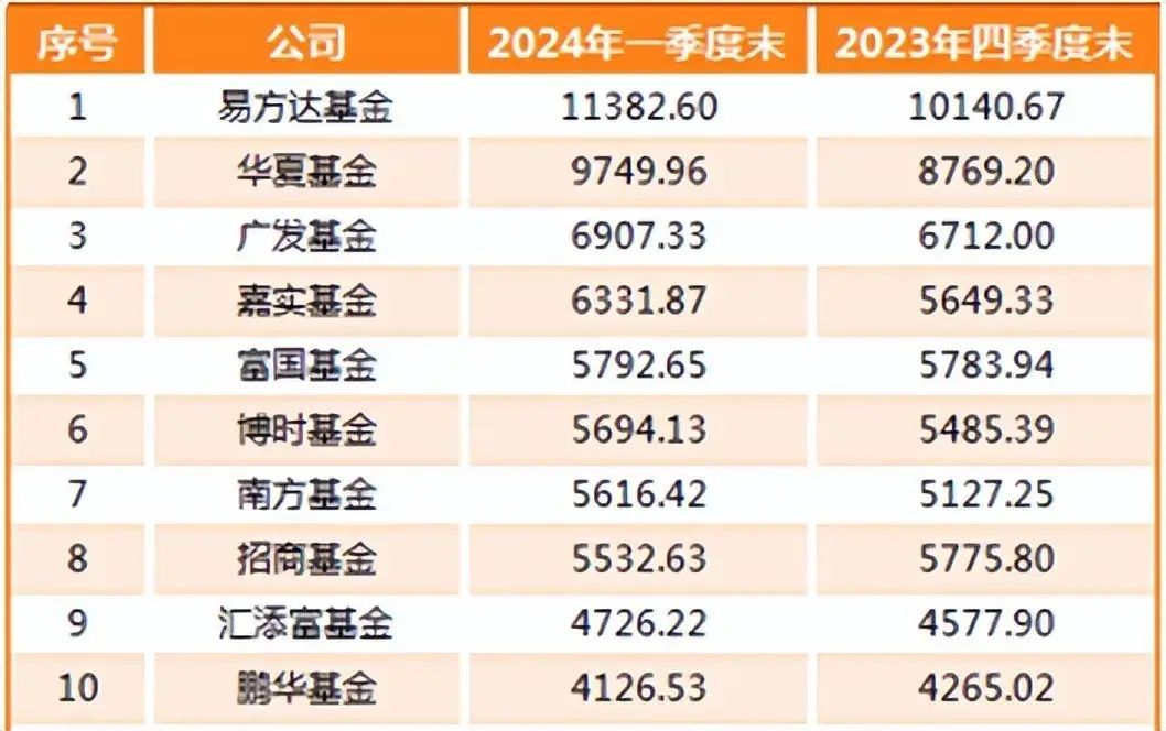 买中低风险基金好吗（余额宝、零钱通、货币基金安全吗？会亏损吗？怎么降低风险？）(图8)