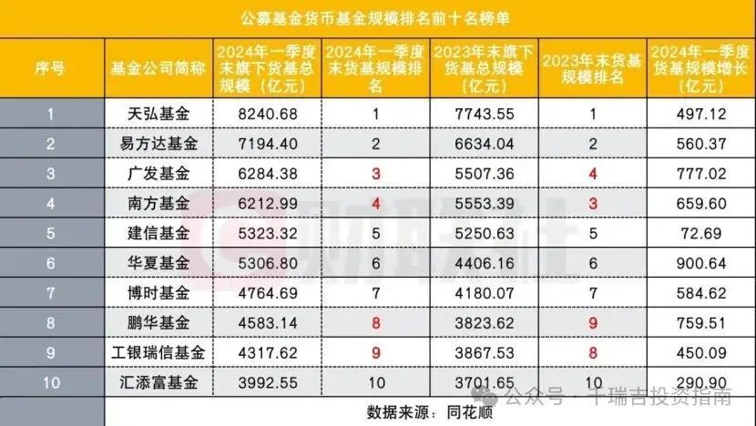 买中低风险基金好吗（余额宝、零钱通、货币基金安全吗？会亏损吗？怎么降低风险？）(图9)