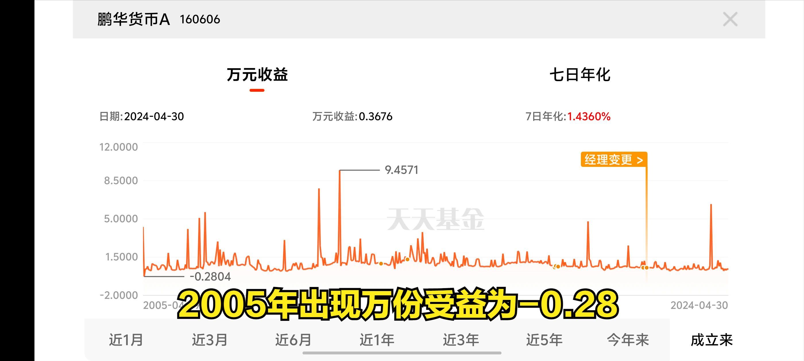 买中低风险基金好吗（余额宝、零钱通、货币基金安全吗？会亏损吗？怎么降低风险？）(图6)