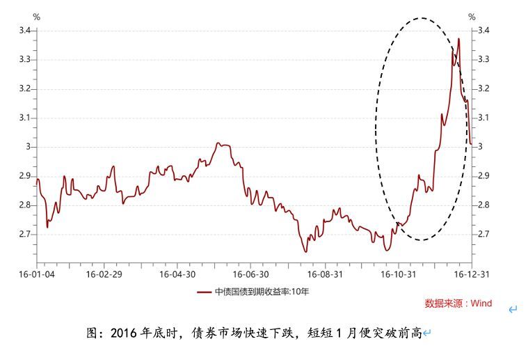 买中低风险基金好吗（纷纷“破净”：中低风险基金一定安全吗？回撤控制才是硬核实力）(图1)