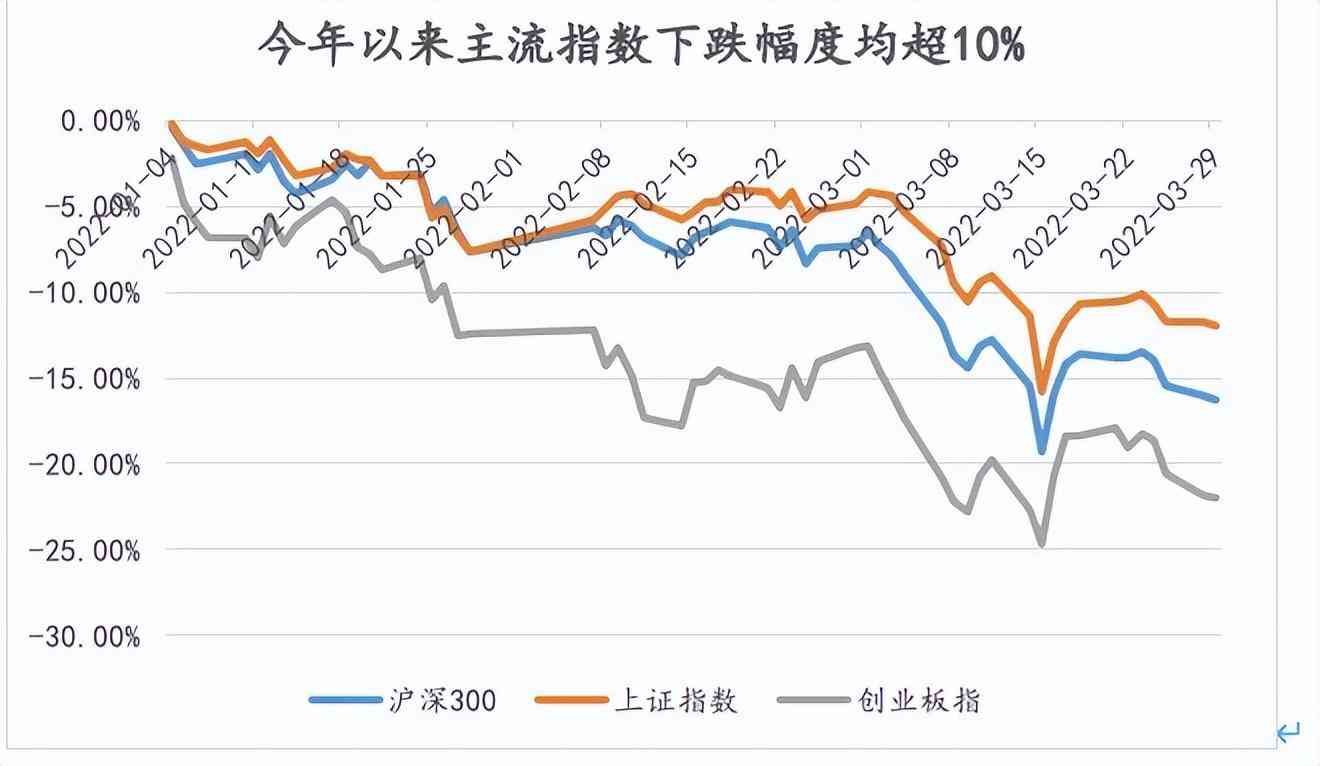 买中低风险基金好吗（纷纷“破净”：中低风险基金一定安全吗？回撤控制才是硬核实力）(图3)