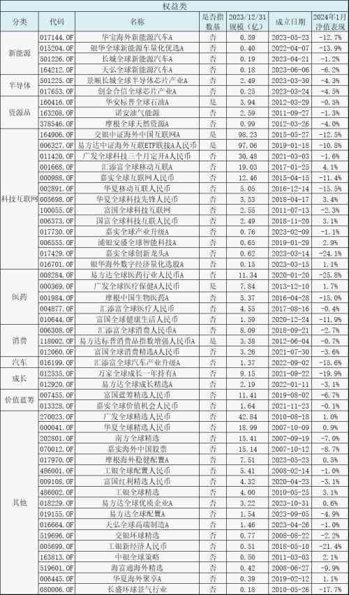 买基金哪个平台最好最安全（国内能买哪些海外QDII基？来看下全网超全的海外基金盘点）(图5)