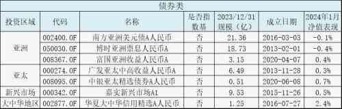 买基金哪个平台最好最安全（国内能买哪些海外QDII基？来看下全网超全的海外基金盘点）(图4)