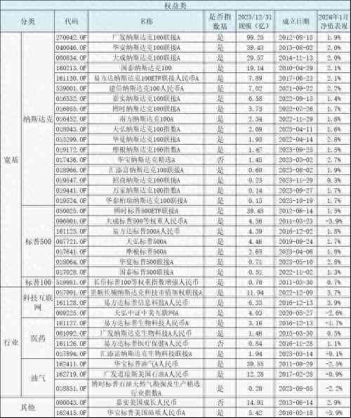 买基金哪个平台最好最安全（国内能买哪些海外QDII基？来看下全网超全的海外基金盘点）(图1)