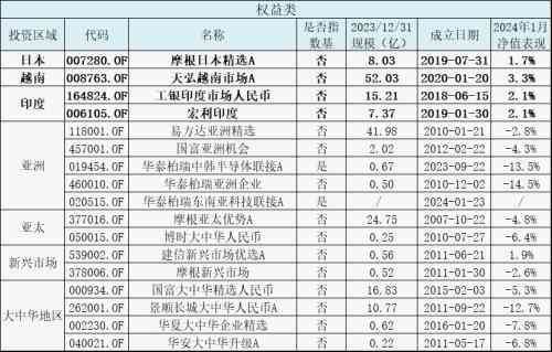 买基金哪个平台最好最安全（国内能买哪些海外QDII基？来看下全网超全的海外基金盘点）(图3)