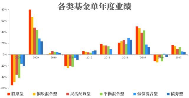 买基金真的赚钱吗（买基金真的赚钱吗？在线等，挺急的）(图7)