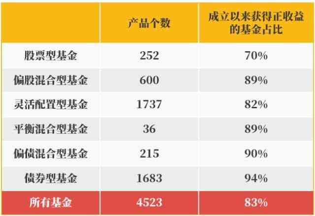 买基金真的赚钱吗（买基金真的赚钱吗？在线等，挺急的）(图6)