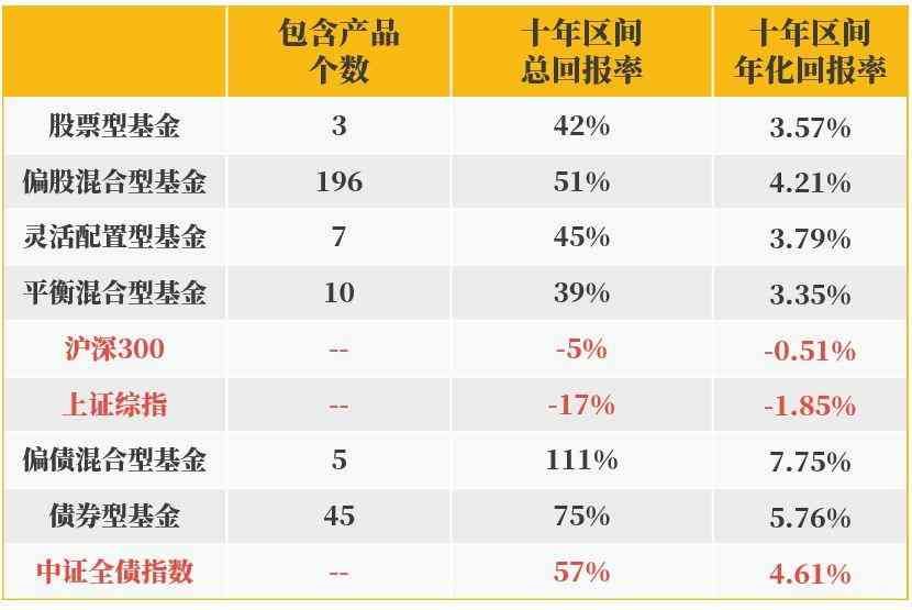 买基金真的赚钱吗（买基金真的赚钱吗？在线等，挺急的）(图4)