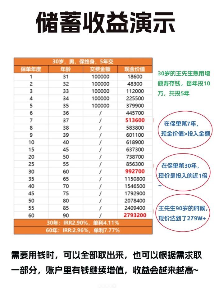 中低风险基金的常见种类（常见7款理财产品盘点！高中低风险都有噢）(图5)