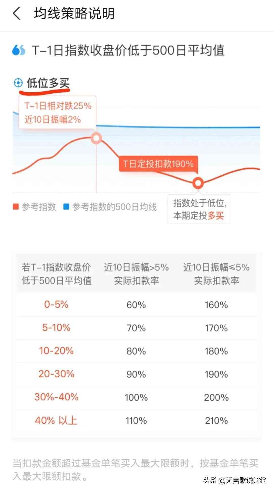 基金定投的具体步骤（如何定投基金？只需三步走！）(图4)