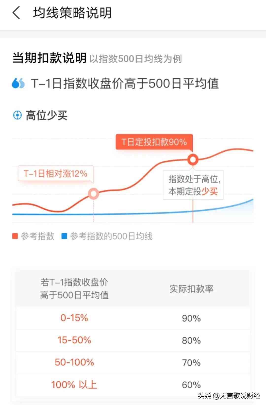 基金定投的具体步骤（如何定投基金？只需三步走！）(图5)