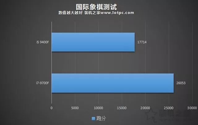 i5和i7的区别（i797f和i594f差距）(图3)