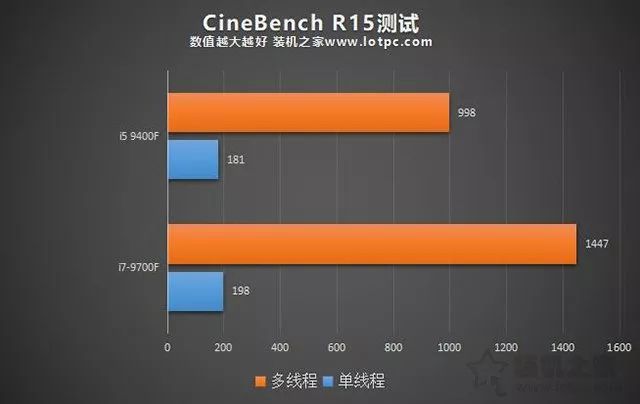 i5和i7的区别（i797f和i594f差距）(图4)