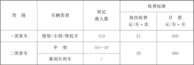 事关这些公路收费，省政府最新批复！每日甘肃2023-09-19 00:02（高速公路收费标准2023）(图2)