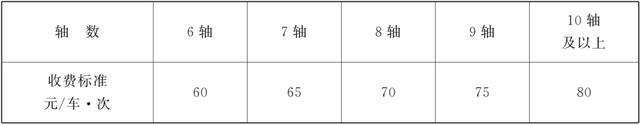 事关这些公路收费，省政府最新批复！每日甘肃2023-09-19 00:02（高速公路收费标准2023）(图5)