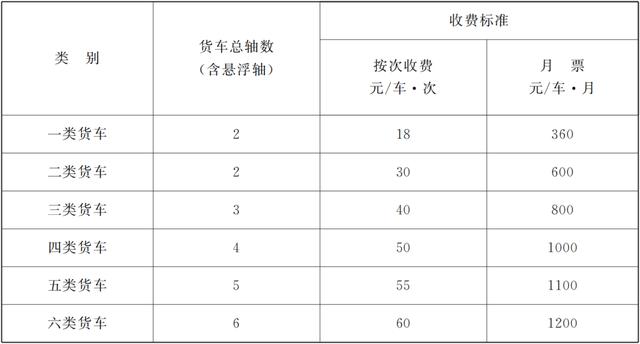 事关这些公路收费，省政府最新批复！每日甘肃2023-09-19 00:02（高速公路收费标准2023）(图4)