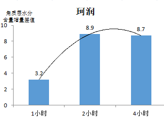 护唇膏什么牌子最好（20款润唇膏比拼：洋品牌才能打？其实国产也有好货新浪财经2022-01-07 14:24新浪财经2022-01-07 14:24）(图8)