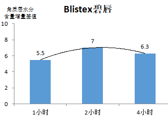 护唇膏什么牌子最好（20款润唇膏比拼：洋品牌才能打？其实国产也有好货新浪财经2022-01-07 14:24新浪财经2022-01-07 14:24）(图9)